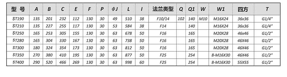 SEFORT執行器尺寸