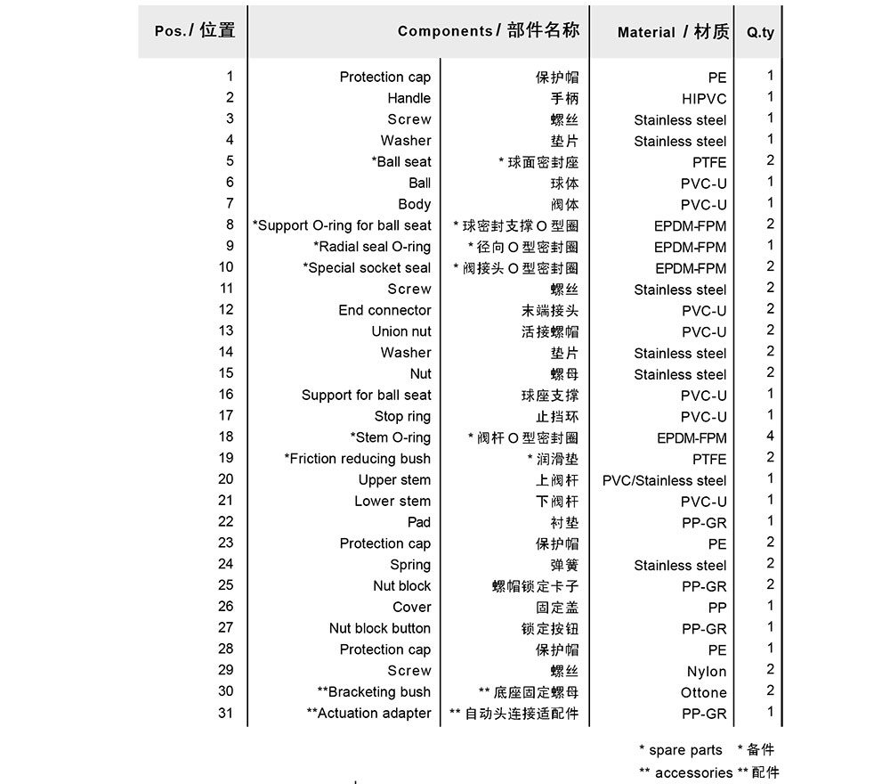 PVC三通球閥參數